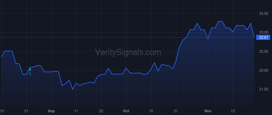 CMTV price after insider trade by Lamberton Wayne
