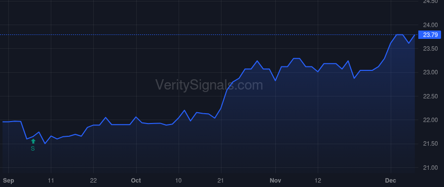 CMTV price after insider trade by Lamberton Wayne