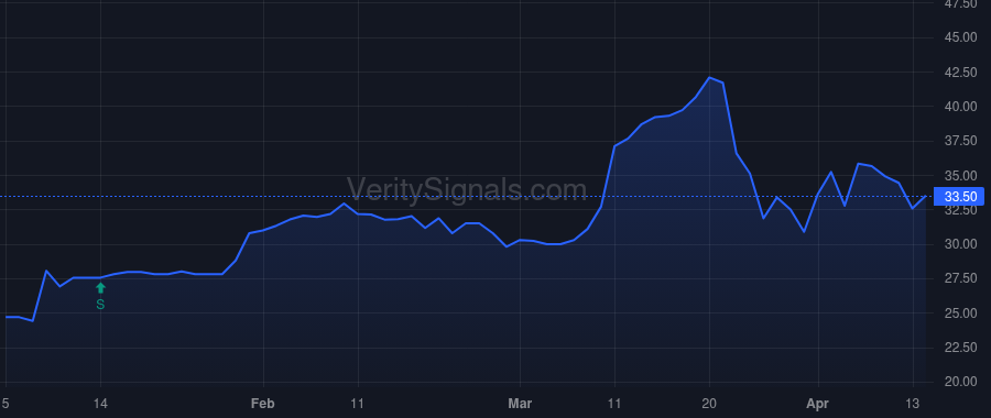 CMTV price after insider trade by Baker Bruce D