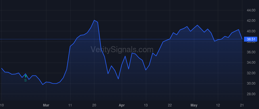 CMTV price after insider trade by Conant Aminta K