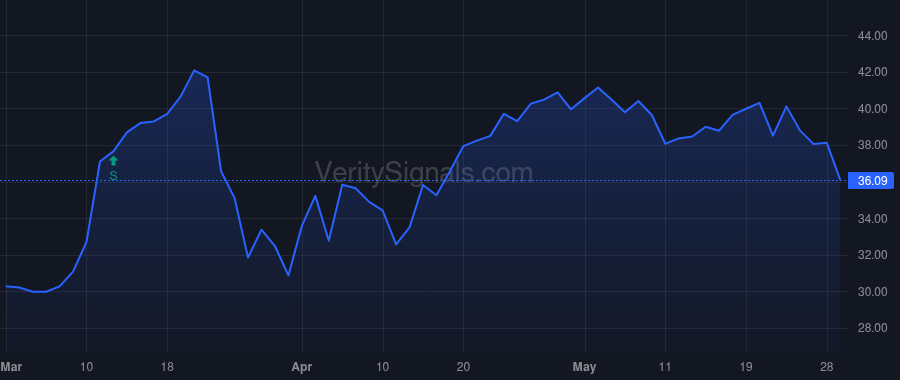 CMTV price after insider trade by Laforce David