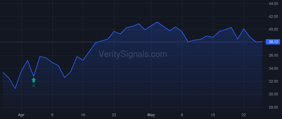 CMTV price after insider trade by Lamberton Wayne