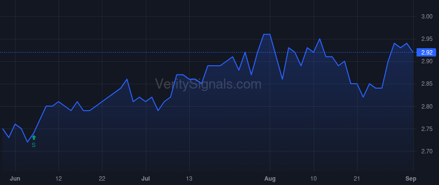 CMU price after insider trade by Saba Capital Management, L.P.