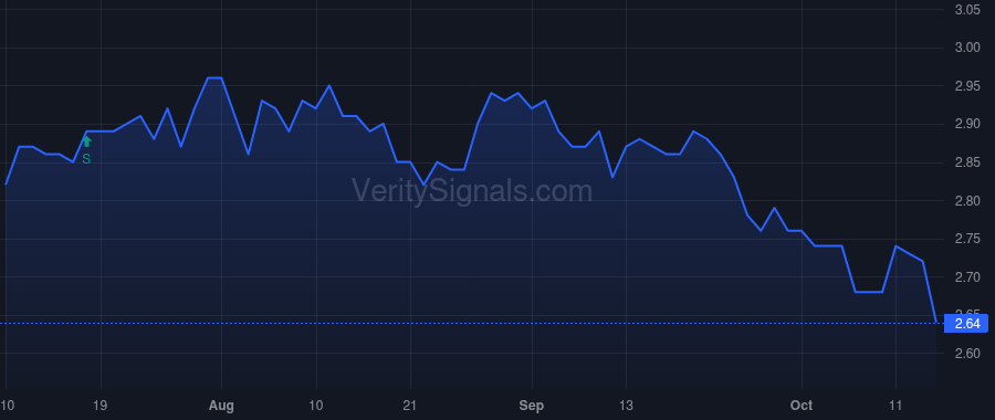 CMU price after insider trade by Saba Capital Management, L.P.