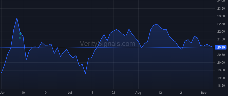 CNA price after insider trade by LOEWS CORP