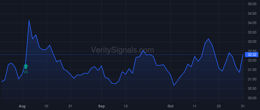 CNA price after insider trade by LOEWS CORP