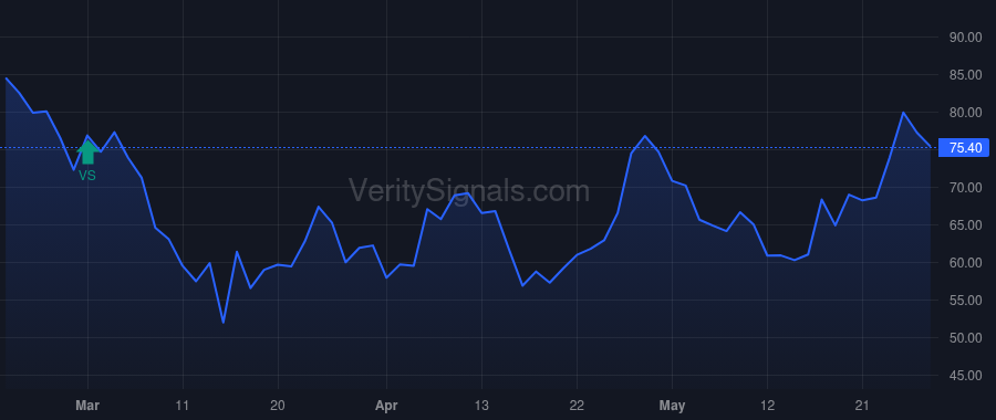 CNBKA price after insider trade by SLOANE BARRY R