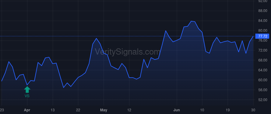 CNBKA price after insider trade by SLOANE BARRY R