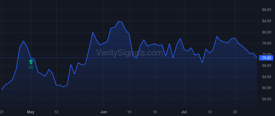 CNBKA price after insider trade by SLOANE BARRY R
