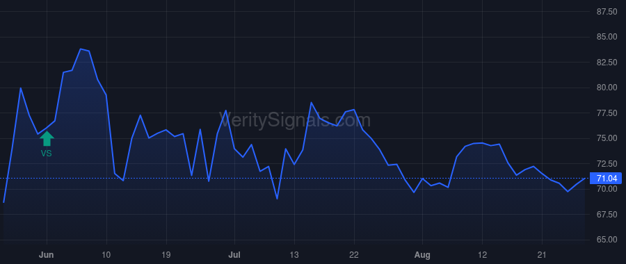 CNBKA price after insider trade by SLOANE BARRY R