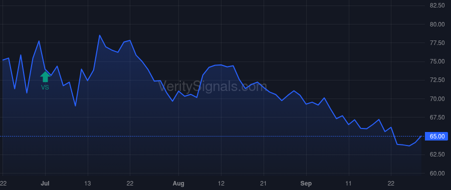 CNBKA price after insider trade by SLOANE BARRY R