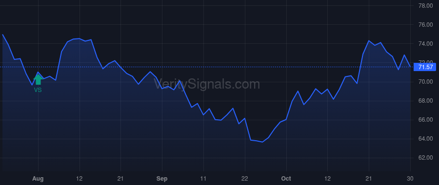 CNBKA price after insider trade by SLOANE BARRY R