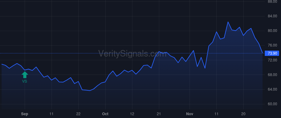 CNBKA price after insider trade by SLOANE BARRY R