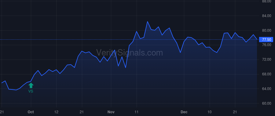 CNBKA price after insider trade by SLOANE BARRY R