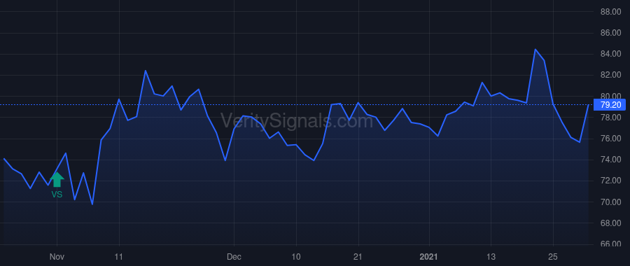 CNBKA price after insider trade by SLOANE BARRY R