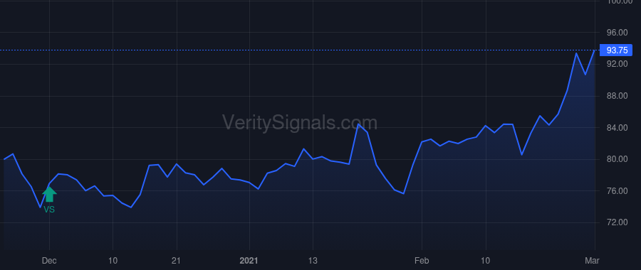CNBKA price after insider trade by SLOANE BARRY R