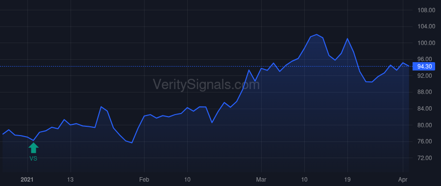 CNBKA price after insider trade by SLOANE BARRY R