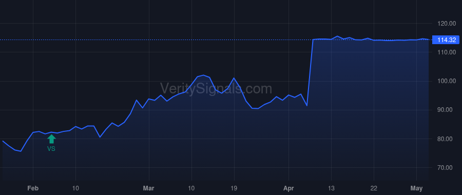CNBKA price after insider trade by SLOANE BARRY R