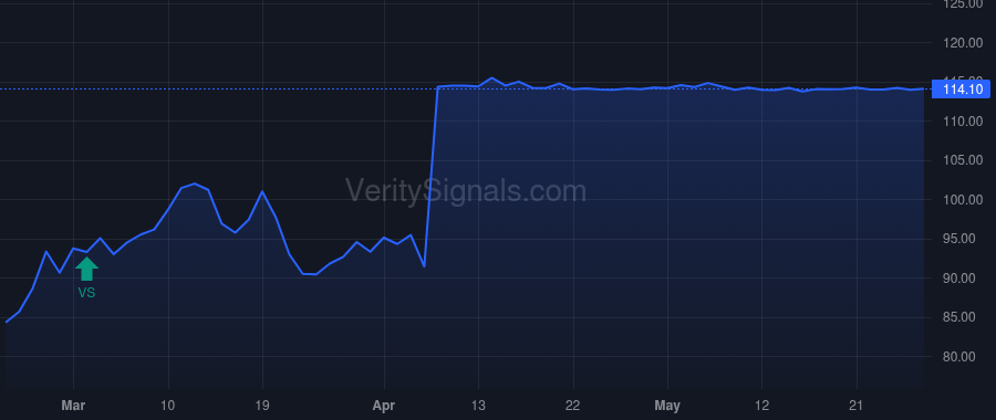 CNBKA price after insider trade by SLOANE BARRY R