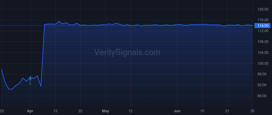 CNBKA price after insider trade by SLOANE BARRY R