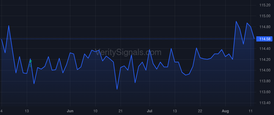 CNBKA price after insider trade by SLOANE BARRY R