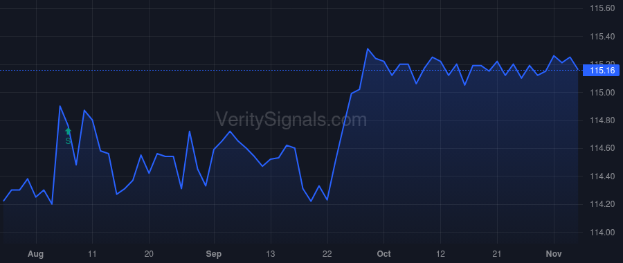 CNBKA price after insider trade by SLOANE BARRY R