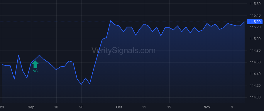 CNBKA price after insider trade by SLOANE BARRY R