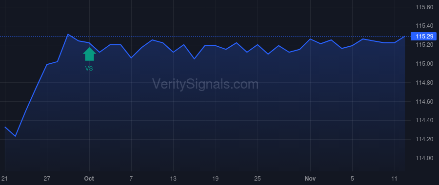 CNBKA price after insider trade by SLOANE BARRY R