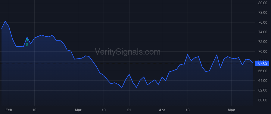CNC price after insider trade by Asher Andrew Lynn