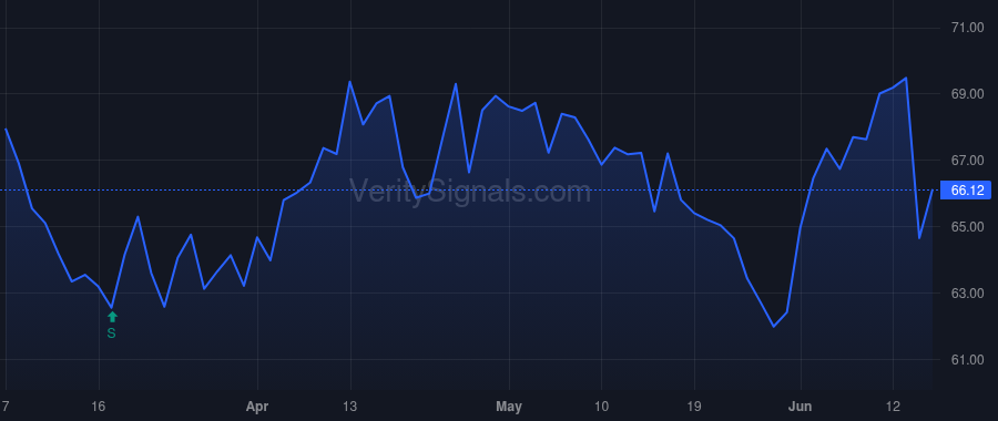 CNC price after insider trade by LONDON SARAH