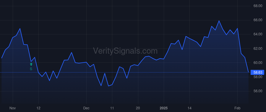 CNC price after insider trade by LONDON SARAH