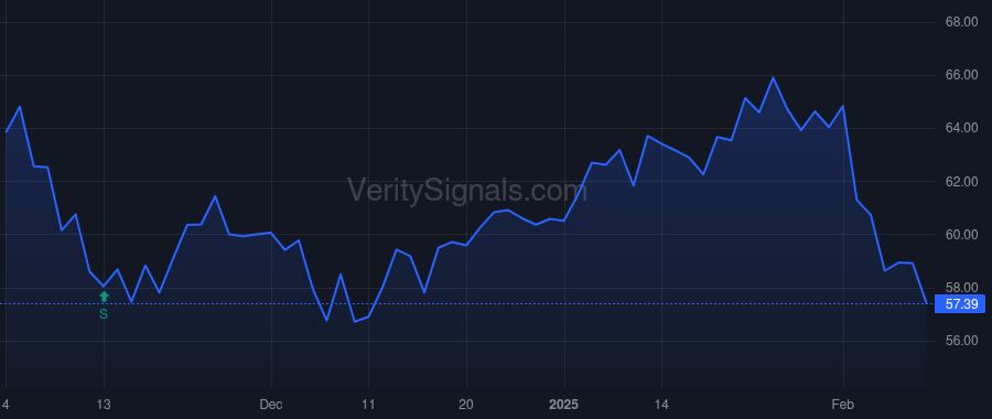 CNC price after insider trade by Asher Andrew Lynn