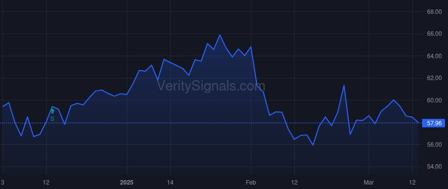 CNC price after insider trade by Samuels Theodore R. II
