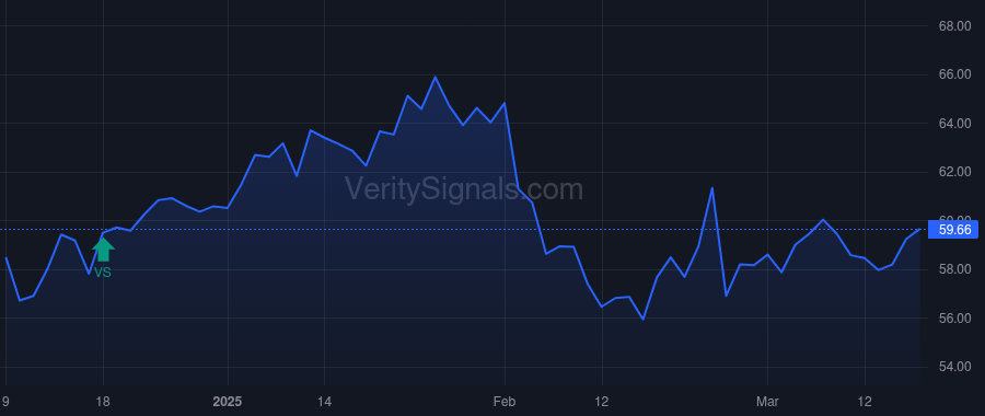 CNC price after insider trade by Greco Thomas