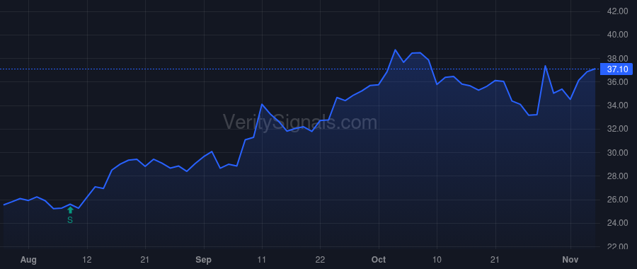 CNC price after insider trade by LONDON SARAH