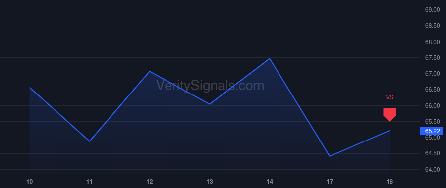 CNC price after insider trade by KOSTER CHRISTOPHER