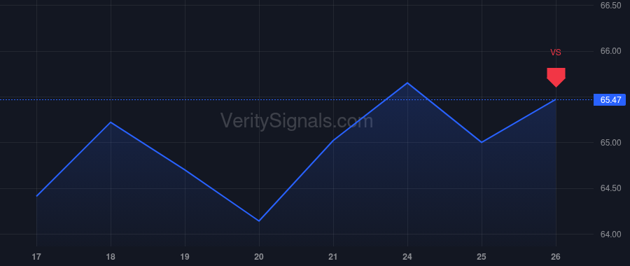 CNC price after insider trade by KOSTER CHRISTOPHER