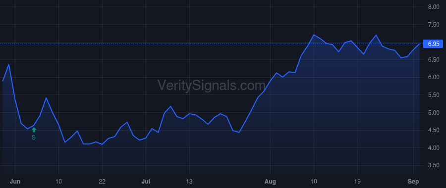 CNCE price after insider trade by Auchincloss Thomas G