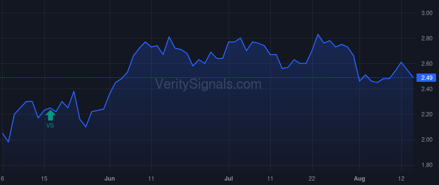CNDT price after insider trade by Skelton Clifford