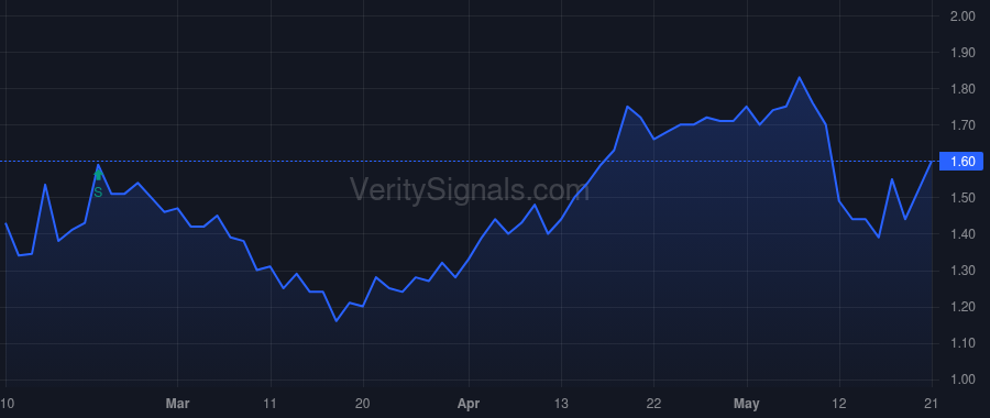 CNDT price after insider trade by Agadi Harshavardhan V