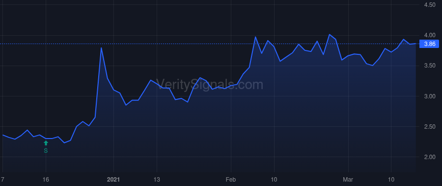 CNFR price after insider trade by RONEY BRIAN J
