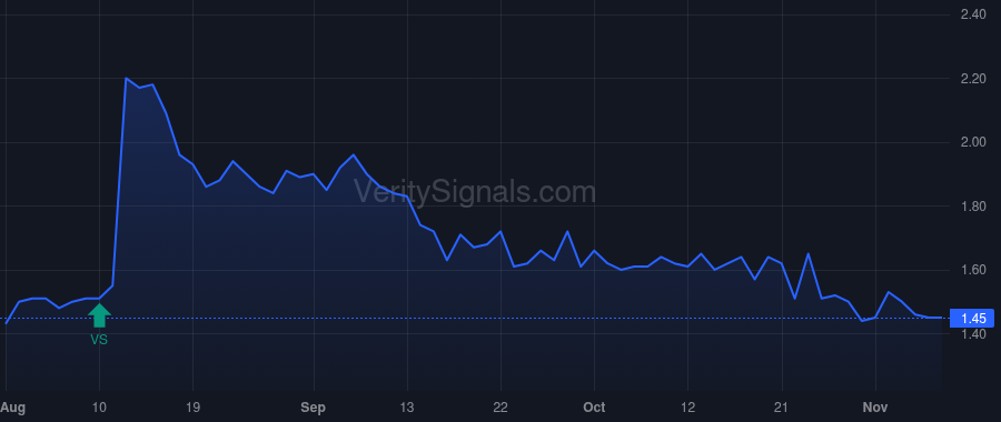 CNFR price after insider trade by RONEY BRIAN J