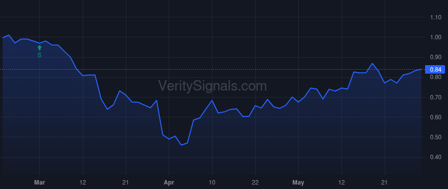 CNFR price after insider trade by Clarkston 91 West LLC