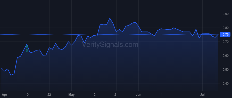 CNFR price after insider trade by SARAFA JOSEPH D