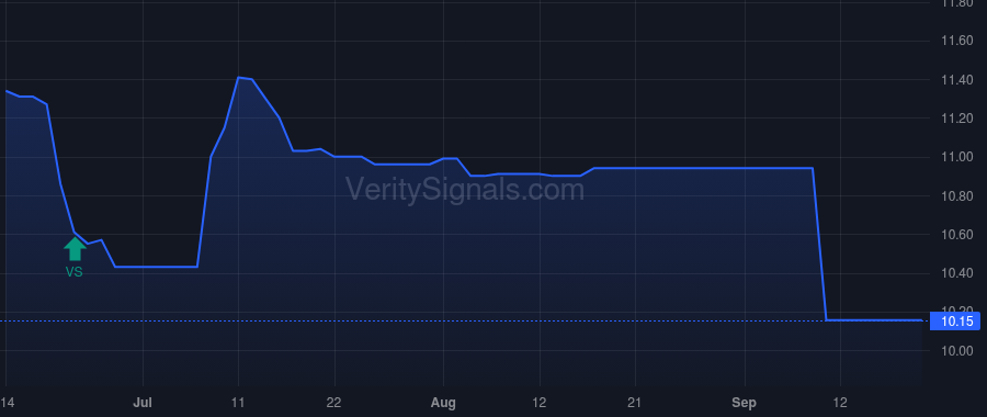 CNGL price after insider trade by COWEN INC.