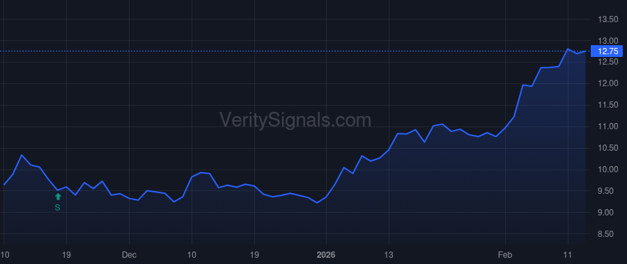 CNH price after insider trade by Heywood Suzanne