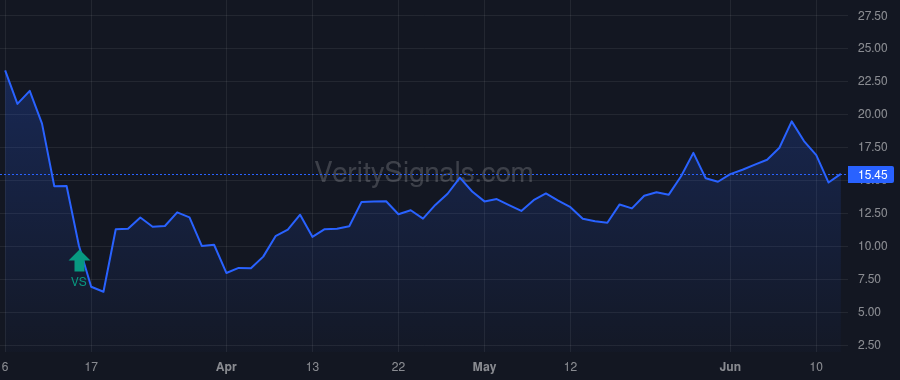 CNK price after insider trade by Zoradi Mark