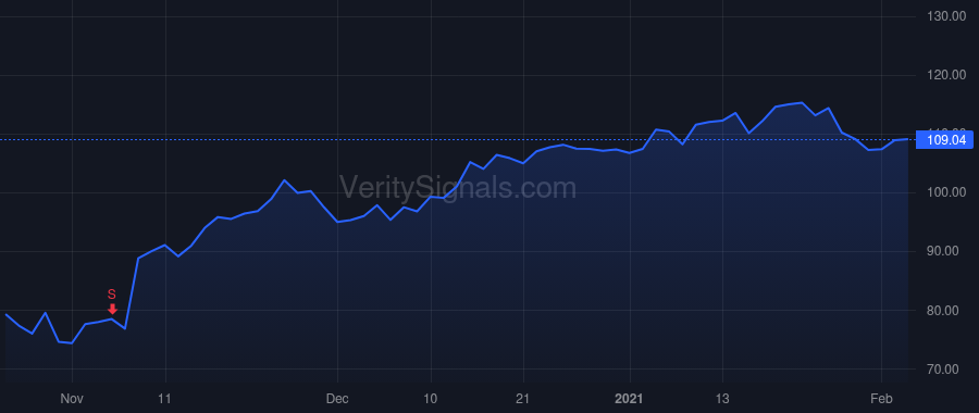 CNMD price after insider trade by Hartman Curt R