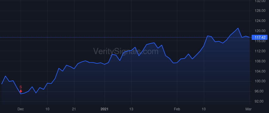 CNMD price after insider trade by Berge Terence M