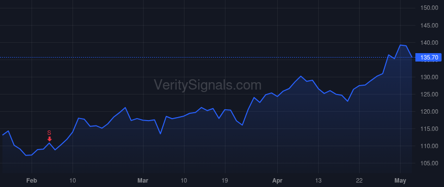 CNMD price after insider trade by Hartman Curt R
